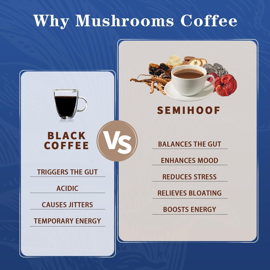 Functional mushroom coffee with adaptogens