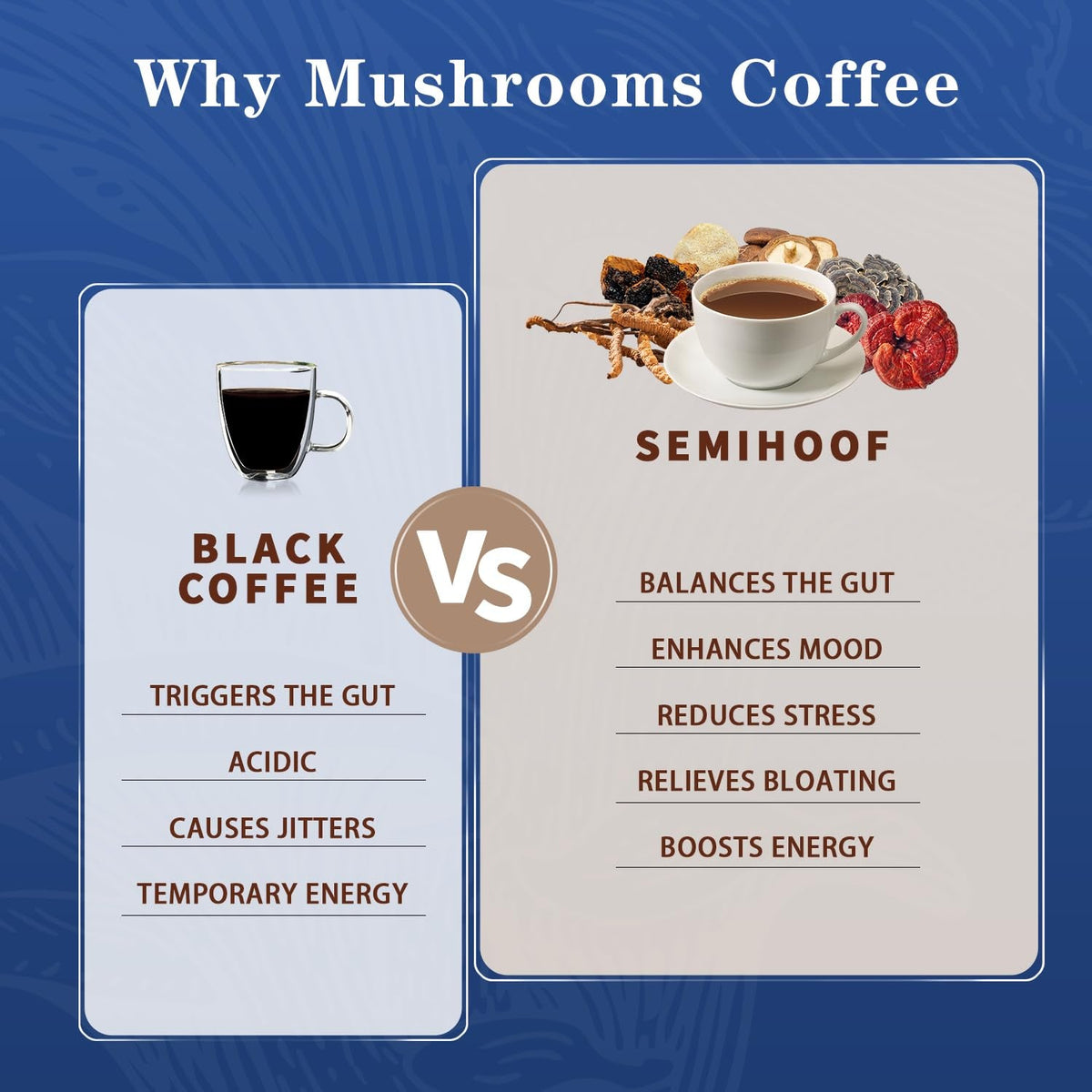 Functional mushroom coffee with adaptogens