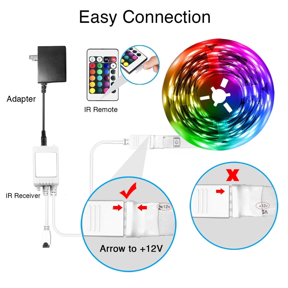 RGB LED strip lights with music sync